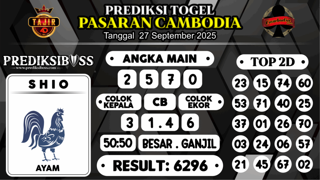 https://prediksibossviral.com/prediksi-boss-togel-cambodia-sabtu-27-september-2025/