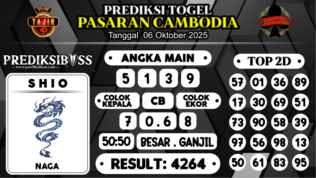 https://prediksibossviral.com/prediksi-boss-togel-cambodia-senin-06-oktober-2025/