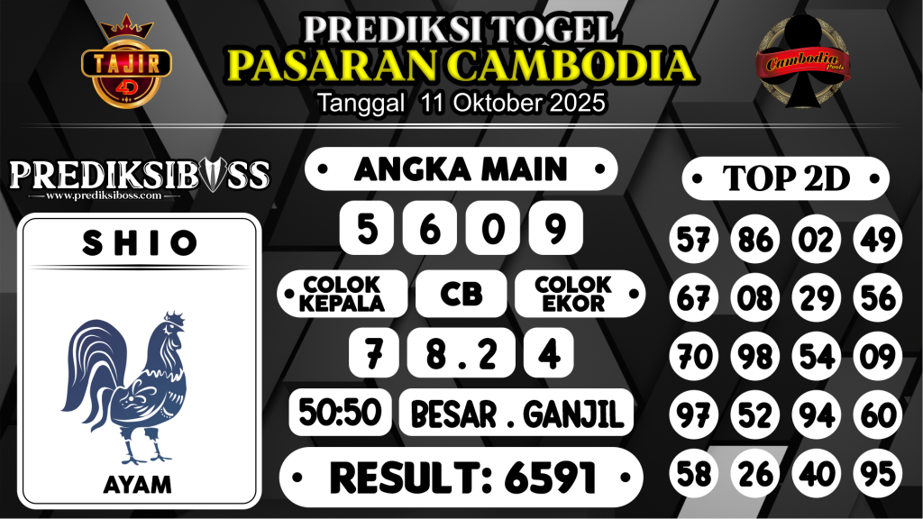 https://prediksibossviral.com/prediksi-boss-togel-hk-siang-sabtu-11-oktober-2025/