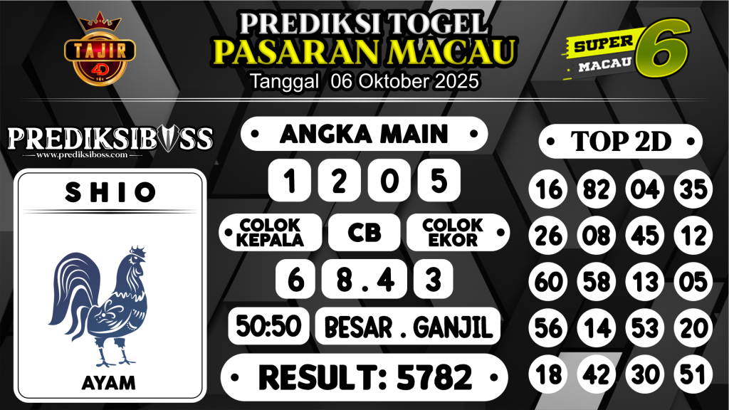 https://prediksibossviral.com/prediksi-boss-togel-macau-senin-06-oktober-2025/